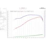 Airbox kit for Aprilia RS V4 RF 2009-2014 by GRT