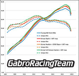 Tuareg 660 by Arrow Exhaust Headers code: 72202PD