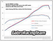 Evo Race Airbox Kit for Aprilia RS 660 Tuono 660 by GRT