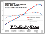 Evo race airbox kit with lid for Aprilia RS 660 Tuono 660 by GRT