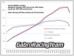 Evo race airbox kit for Aprilia RS 660 and Tuono 660 by GRT