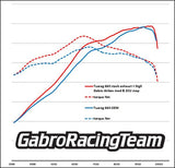 Kit stage 2 for Aprilia Tuareg 660 by GRT (Sprint Filter SM240T12)