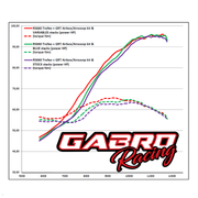 Variable Intake Stacks Kit for Aprilia RS 660 Tuono 660 by GRT