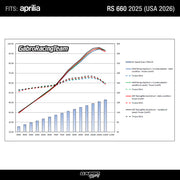 Dynamic Ram Air Intake For Aprilia RS 660 by Gabro Racing 2025 (USA 2026)