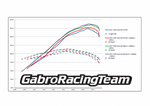 Airbox stage 3 kit for Aprilia Tuono V4 1100 2021-2024 with map by GRT