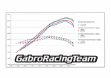 Airbox stage 3 kit for Aprilia Tuono V4 1100 2021-2024 with map by GRT
