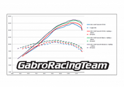 Airbox Stage 3 Kit for Aprilia Tuono V4 1100 2021-2024 with map by GRT