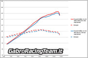 Airbox Stage 3 Kit for Aprilia Tuono V4 1000 and 1100 2011-2020 with map by GRT