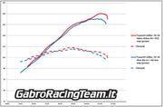 Airbox Stage 3 Kit for Aprilia Tuono V4 1000 and 1100 2011-2020 with map by GRT