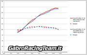 Airbox Stage 3 Kit for Aprilia Tuono V4 1000 and 1100 2011-2020 with map by GRT