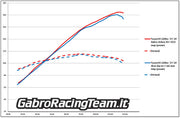 Airbox Stage 3 Kit for Aprilia Tuono V4 1000 and 1100 2011-2020 with map by GRT