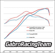 Kit Stage 2 for Aprilia Tuareg 660 by GRT