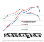 Kit stage 2 for Aprilia Tuareg 660 by GRT (Sprint Filter SM240S)
