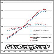 Velocity Stacks Kit for Aprilia RS 660 Tuono 660 (2021/2024 - USA 2025) by GRT