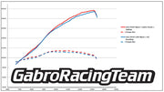 Velocity Stacks Kit for Aprilia RS V4 2017-2024(USA 2025)